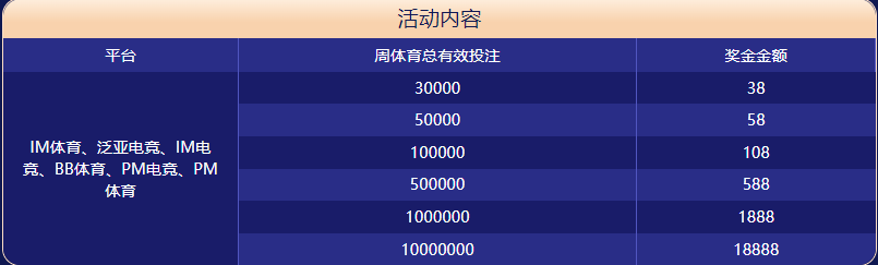 bbin体育大闯关